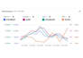set up optimize and manage your amazon fba fbm PPC ads campaign